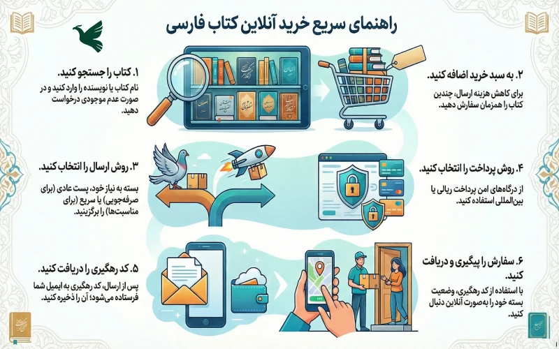 کتاب فارسی در بلغارستان